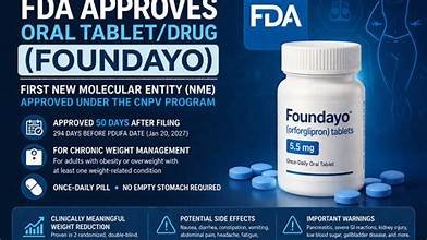 foundayo orforglipron